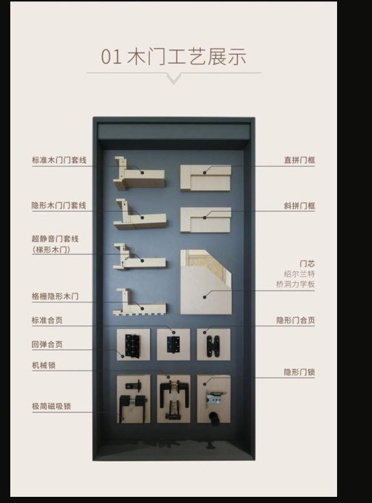 木门系统工法展示